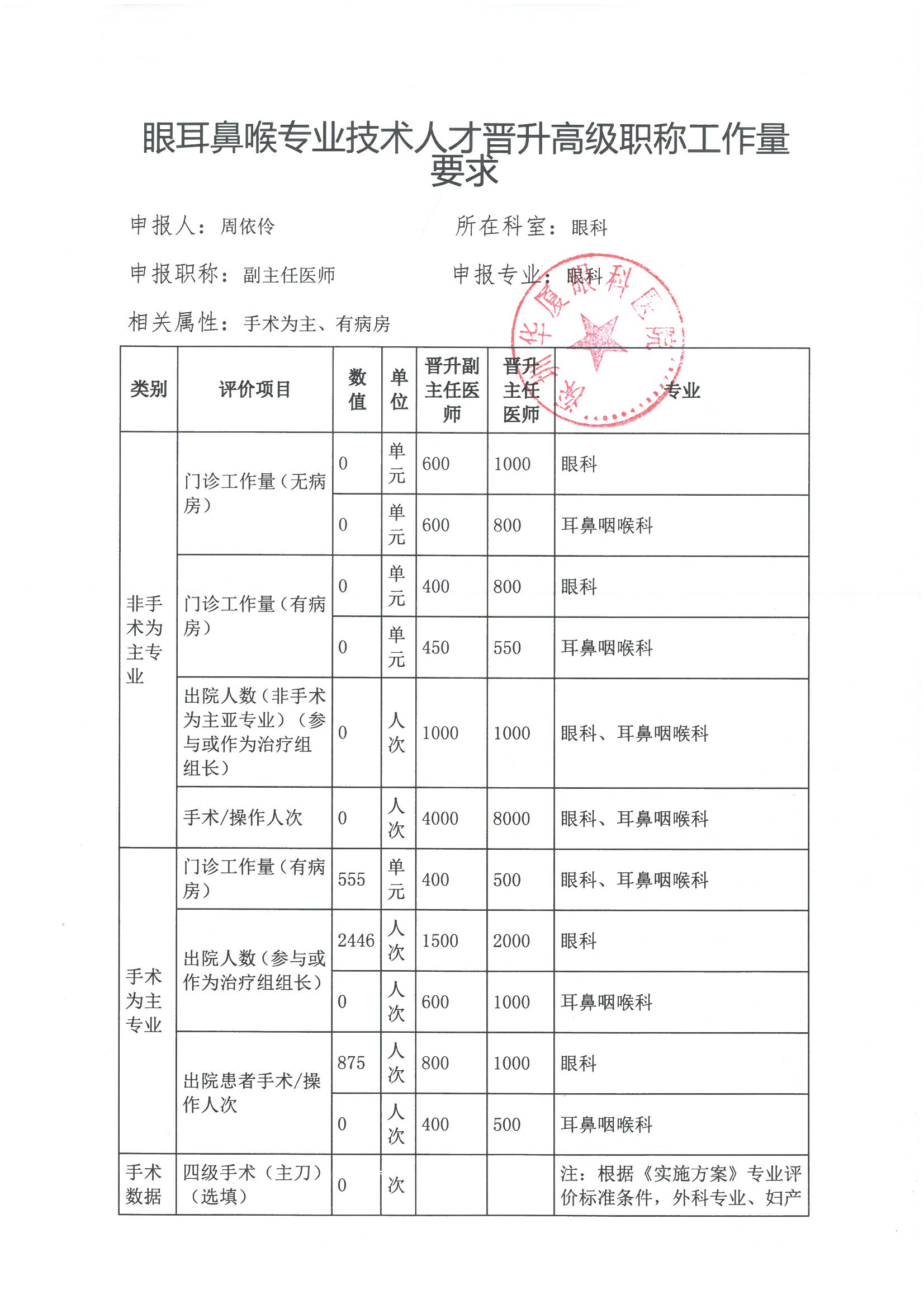 工作量要求-周依伶1.jpg