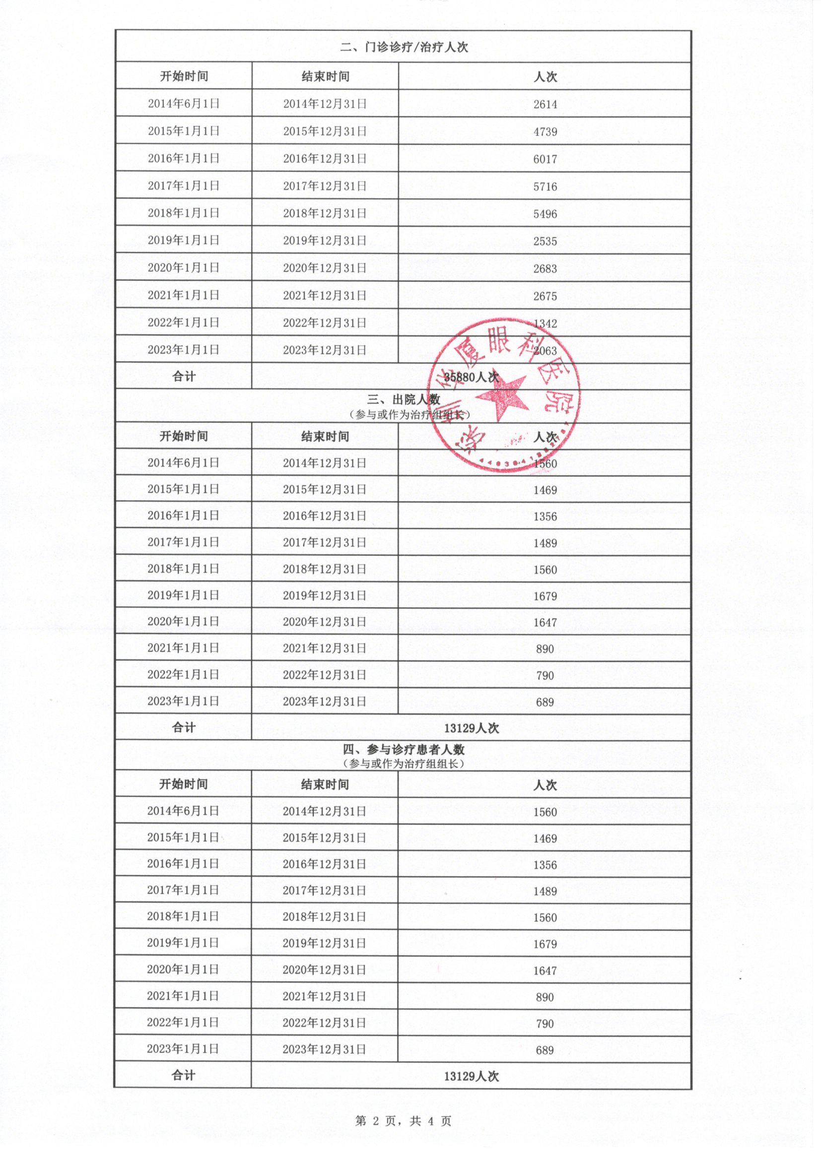 工作量实绩表-齐卫2.jpg